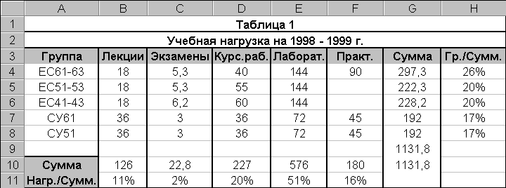 Тема 2: Табличные процессоры - student2.ru