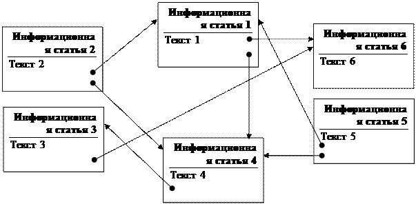 Тема 3.2. Технологии хранения и представления информации. Гипертекст и гипермедиа - student2.ru