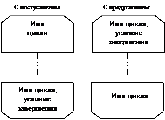 Тема 3. Схемы алгоритмов, данных, программ - student2.ru