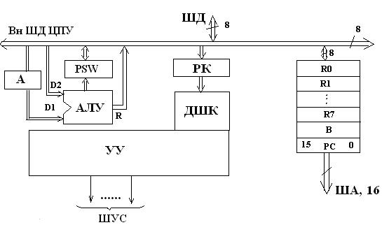 Тема 3. Структура базового МК - student2.ru