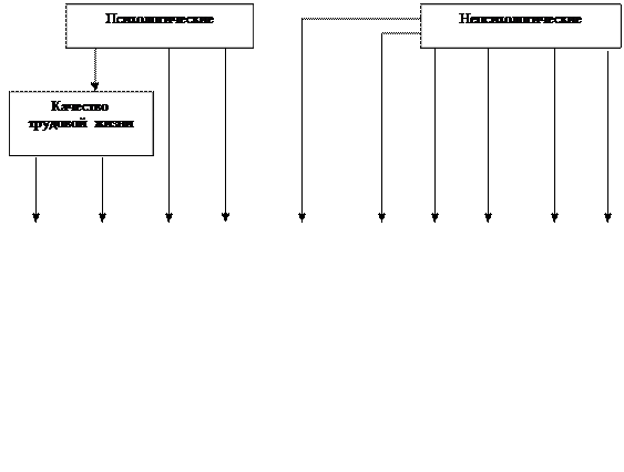 Тема 3. Власть и лидерство в организации. Стили руководства - student2.ru