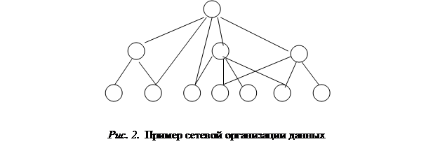 Тема 4. Информационное обеспечение - student2.ru