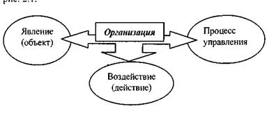 Тема 5.2. Цели и целепологание в организации - student2.ru