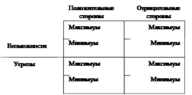 Тема 6. Организационная патология и нововведения. Управляемость организации - student2.ru