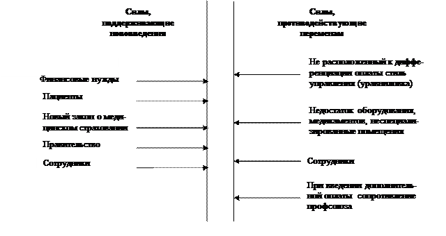 Тема 6. Организационная патология и нововведения. Управляемость организации - student2.ru