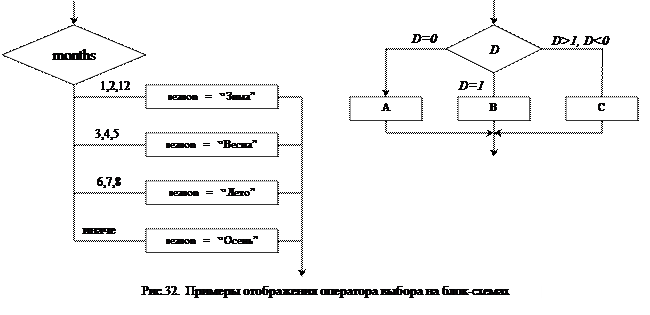 Тема 7. Представление основных управляющих структур программирования - student2.ru
