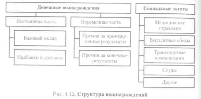 Тема «АУДИТ ВОЗНАГРАЖДЕНИЙ» - student2.ru