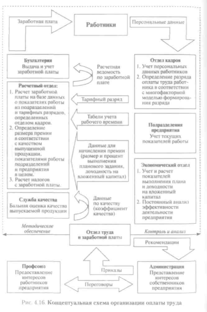 Тема «АУДИТ ВОЗНАГРАЖДЕНИЙ» - student2.ru