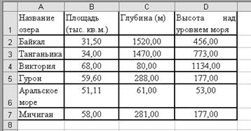 Тема: Функции в формулах - student2.ru