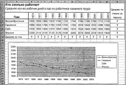 Тема: ИСПОЛЬЗОВАНИЕ ФУНКЦИЙ В РАСЧЕТАХ MS EXCEL - student2.ru