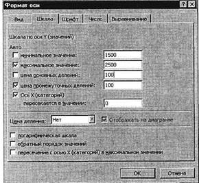 Тема: ИСПОЛЬЗОВАНИЕ ФУНКЦИЙ В РАСЧЕТАХ MS EXCEL - student2.ru