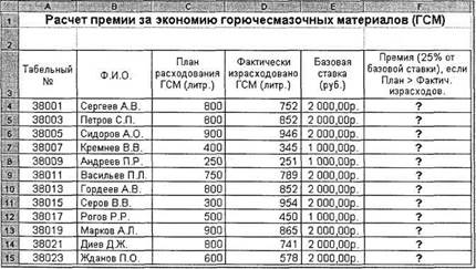 Тема: ИСПОЛЬЗОВАНИЕ ФУНКЦИЙ В РАСЧЕТАХ MS EXCEL - student2.ru