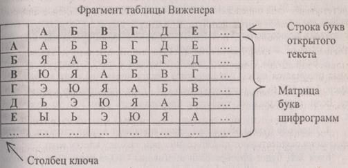 Тема: КРИПТОГРАФИЧЕСКИЕ МЕТОДЫ ЗАЩИТЫ ИНФОРМАЦИИ. ШИФРОВАНИЕ СООБЩЕНИЙ РАЗЛИЧНЫМИ МЕТОДАМИ - student2.ru