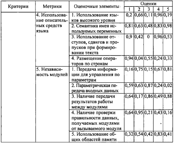 Тема лабораторной работы: Оценка качества программного обеспечения - student2.ru