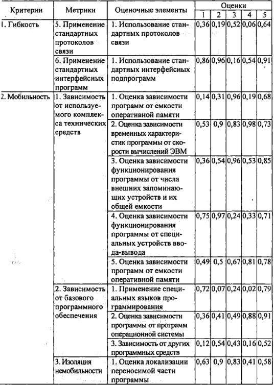 Тема лабораторной работы: Оценка качества программного обеспечения - student2.ru