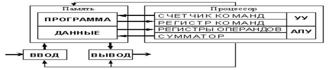 Тема: Назначение и основные характеристики устройств, входящих в персональный компьютер - student2.ru