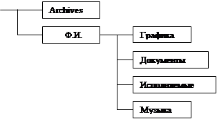 ТЕМА: Операционная система MS Windows. Файловый менеджер Total Commander. Архиваторы. - student2.ru