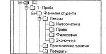 Тема: ОРГАНИЗАЦИЯ РАБОТЫ В СРЕДЕ WINDOWS. СОЗДАНИЕ И УДАЛЕНИЕ ЯРЛЫКОВ - student2.ru