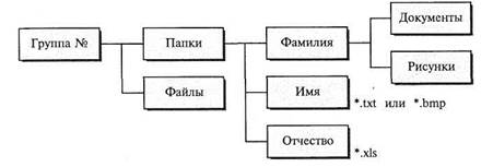 Тема: ОРГАНИЗАЦИЯ РАБОТЫ В СРЕДЕ WINDOWS. СОЗДАНИЕ И УДАЛЕНИЕ ЯРЛЫКОВ - student2.ru