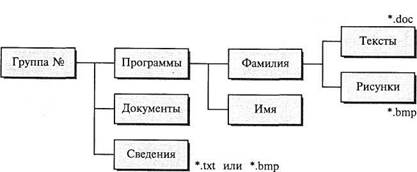 Тема: ОРГАНИЗАЦИЯ РАБОТЫ В СРЕДЕ WINDOWS. СОЗДАНИЕ И УДАЛЕНИЕ ЯРЛЫКОВ - student2.ru