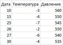 Тема:Построение фасада и разреза здания - student2.ru