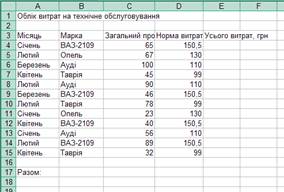 Тема: Построение таблицы Excel с использованием формул и стандартных функций. Построение диаграмм - student2.ru