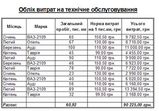 Тема: Построение таблицы Excel с использованием формул и стандартных функций. Построение диаграмм - student2.ru