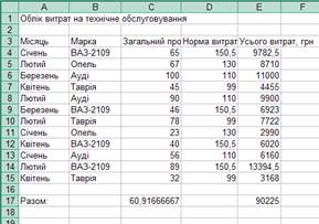 Тема: Построение таблицы Excel с использованием формул и стандартных функций. Построение диаграмм - student2.ru
