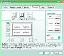 Тема: Построение таблицы Excel с использованием формул и стандартных функций. Построение диаграмм - student2.ru