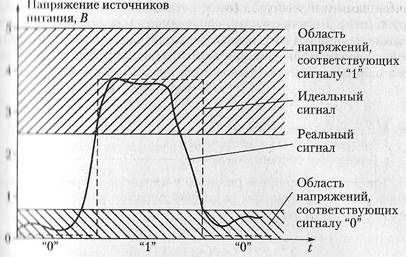 Тема: ПРЕДСТАВЛЕНИЕ ИНФОРМАЦИИ В ЦИФРОВЫХ АВТОМАТАХ. КОДИРОВАНИЕ ИНФОРМАЦИИ - student2.ru