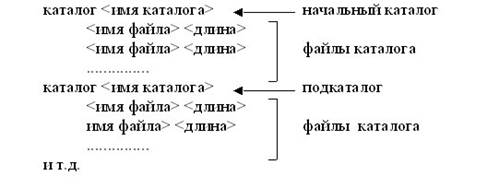 Тема: Программные и аппаратные принципы ввода-вывода - student2.ru