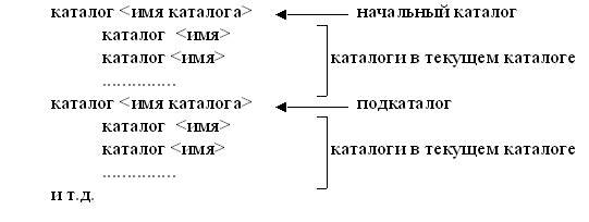 Тема: Программные и аппаратные принципы ввода-вывода - student2.ru