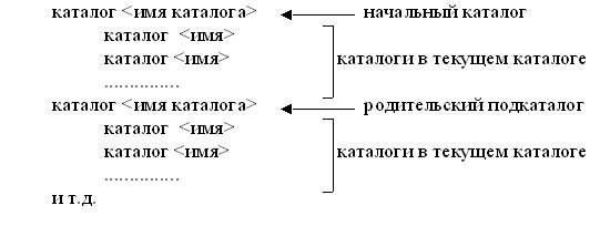 Тема: Программные и аппаратные принципы ввода-вывода - student2.ru