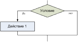 Тема: Разработка алгоритма и программы решения вычислительной задачи - student2.ru