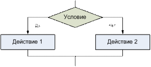 Тема: Разработка алгоритма и программы решения вычислительной задачи - student2.ru