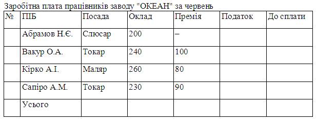 Тема: Редагування та форматування тексту та абзаців у текстовому процесорі MS Word - student2.ru