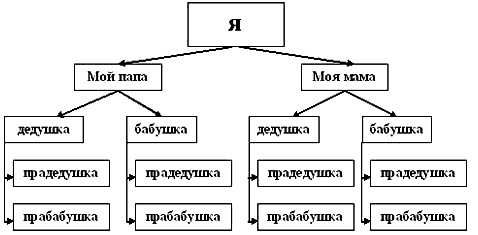 Тема: Системы управления базами данных - student2.ru