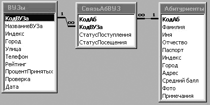 Тема: Системы управления базами данных - student2.ru