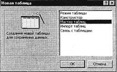 Тема: СОЗДАНИЕ ТАБЛИЦ И ПОЛЬЗОВАТЕЛЬСКИХ ФОРМ ДЛЯ ВВОДА ДАННЫХ В СУБД MS ACCESS - student2.ru