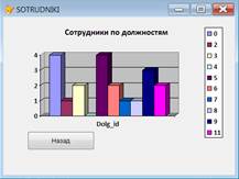 Тема: Создание запросов и отчетов с помощью «Wizards», исследование словаря базы данных - student2.ru