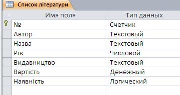 Тема:Табличний процесор MS Excel. Складання формул - student2.ru