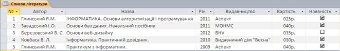 Тема:Табличний процесор MS Excel. Складання формул - student2.ru