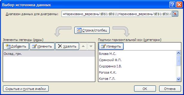 Тема:Табличний процесор MS Excel. Складання формул - student2.ru