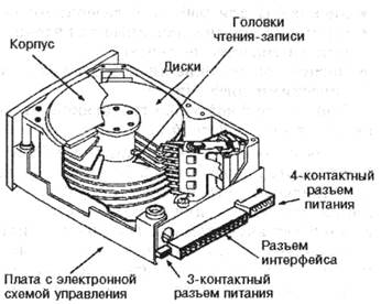 Тема: Устройства хранения информации - student2.ru