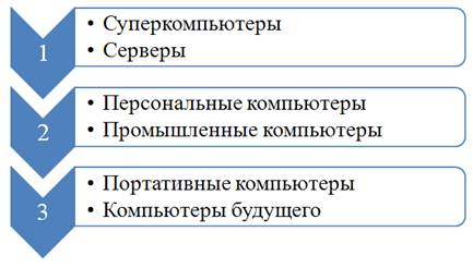 Тема: Вставка таблиц, рисунков, фигур SmartArt и диаграмм в шаблон презентации - student2.ru