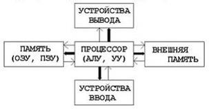 Тематическая структура тестовых материалов - student2.ru