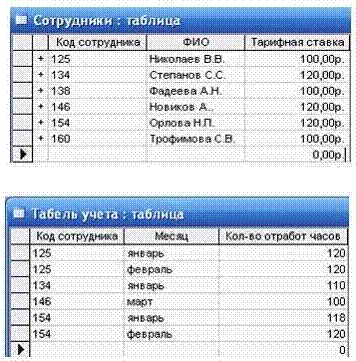 Тематическая структура тестовых материалов - student2.ru