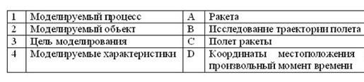 Тематическая структура тестовых материалов - student2.ru