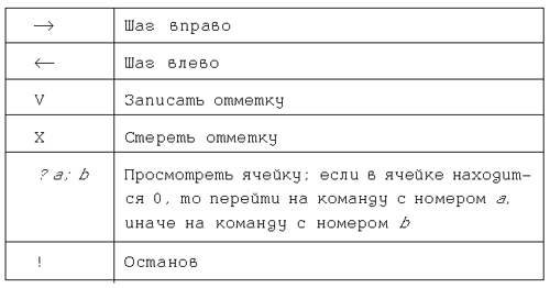 Теоретическая часть. Состав машины Поста - student2.ru