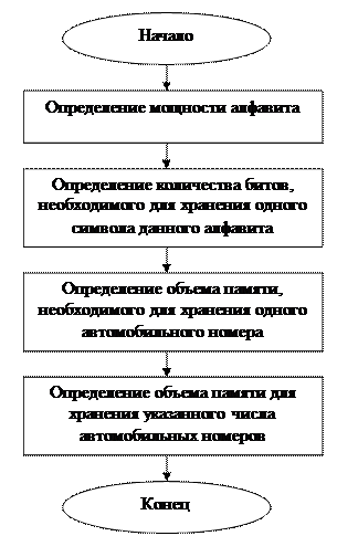 Теоретические основы решения задачи №13 - student2.ru